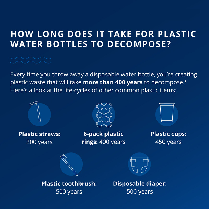 How long does it take for plasticwater bottles to decompose